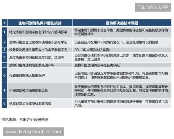 B体育VIP会员的安全保障措施与隐私保护措施全方位说明